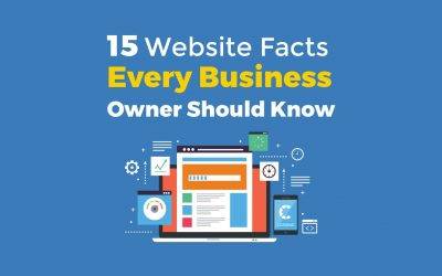 [Infographic] 15 website facts every business owner should know