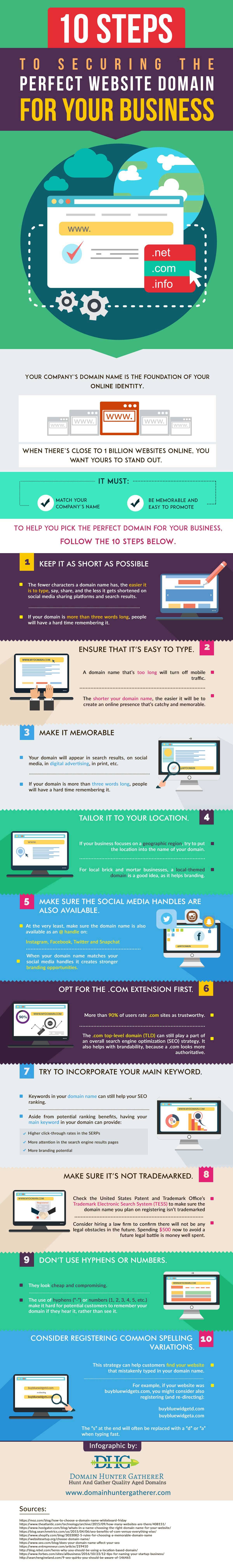 Building a new website for your business - Midas Creative