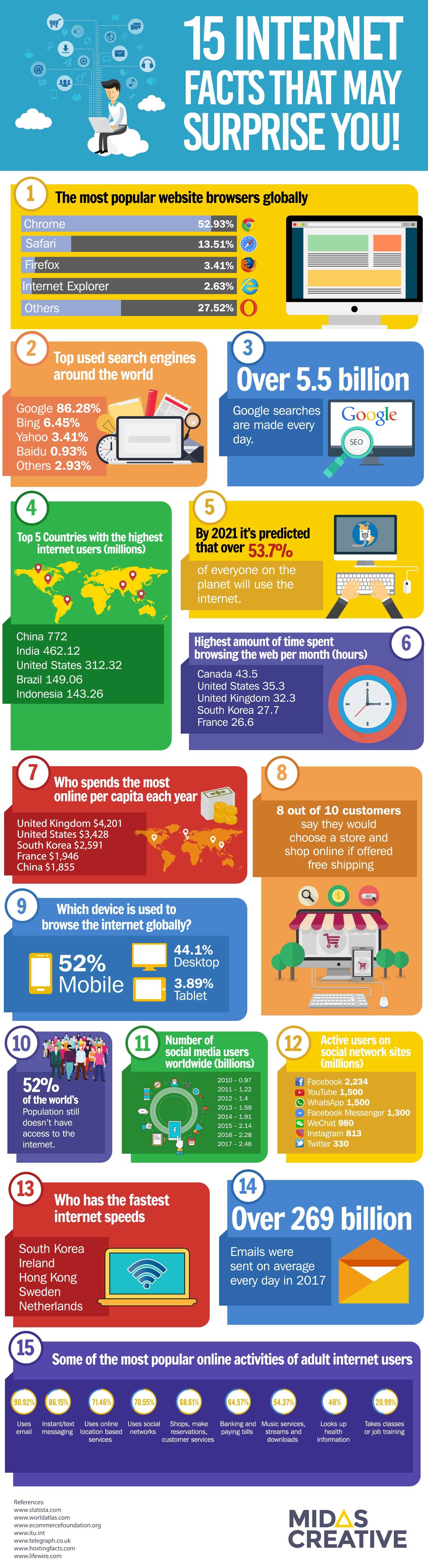 infographic - Midas Creative