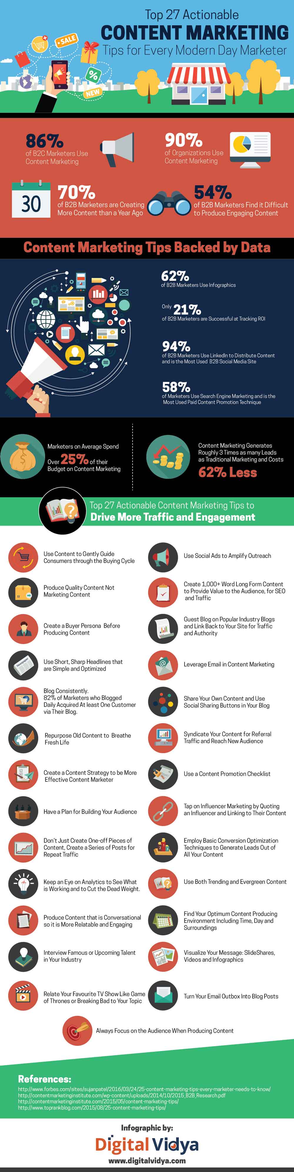 Content Marketing Tips Midas Creative - Midas Creative