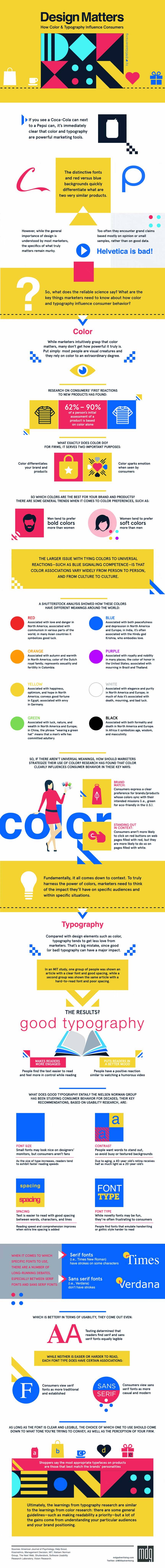 Website colour and typography affect website visitors infographic - Midas Creative