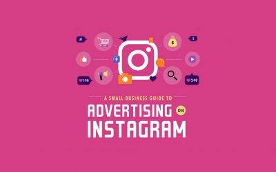 Advertise on Instagram – Guide to Getting it Right (Infographic)