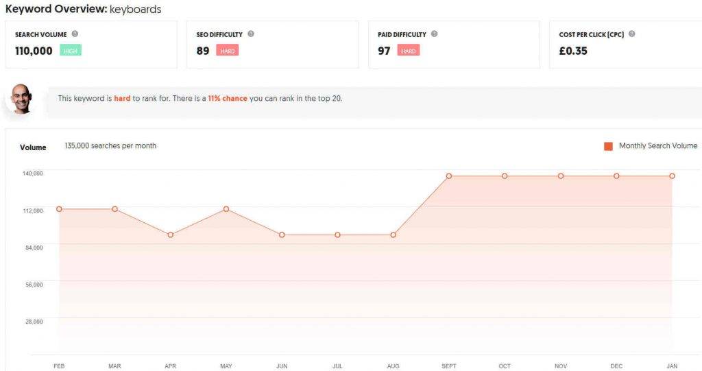 Ubersuggest - Midas Creative