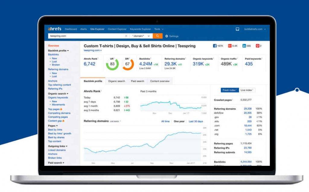 ahrefs - Midas Creative