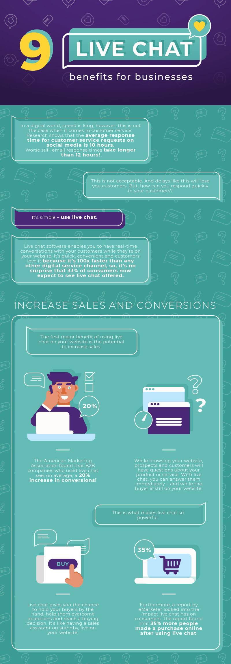 9 livechat benefits for businesses infographic 1 1 - Midas Creative