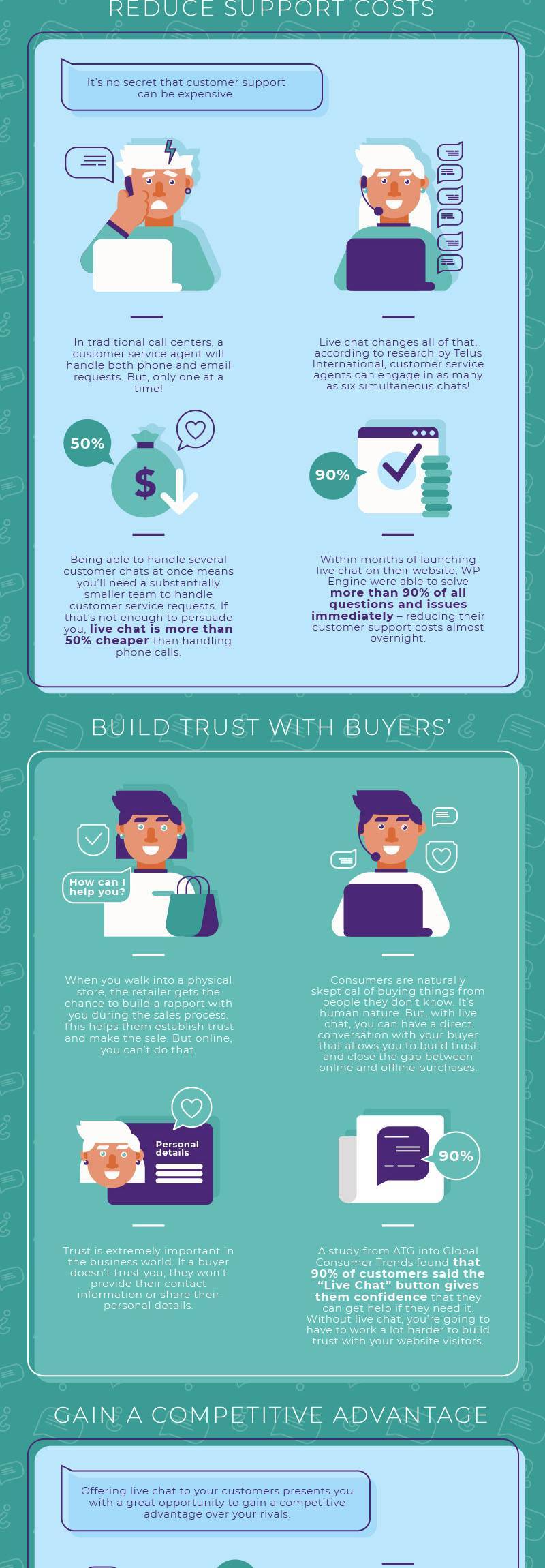 9 livechat benefits for businesses infographic 2 1 - Midas Creative