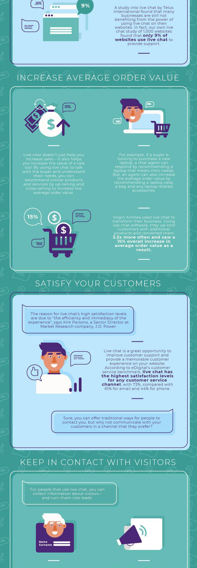 9 livechat benefits for businesses infographic 3 1 - Midas Creative