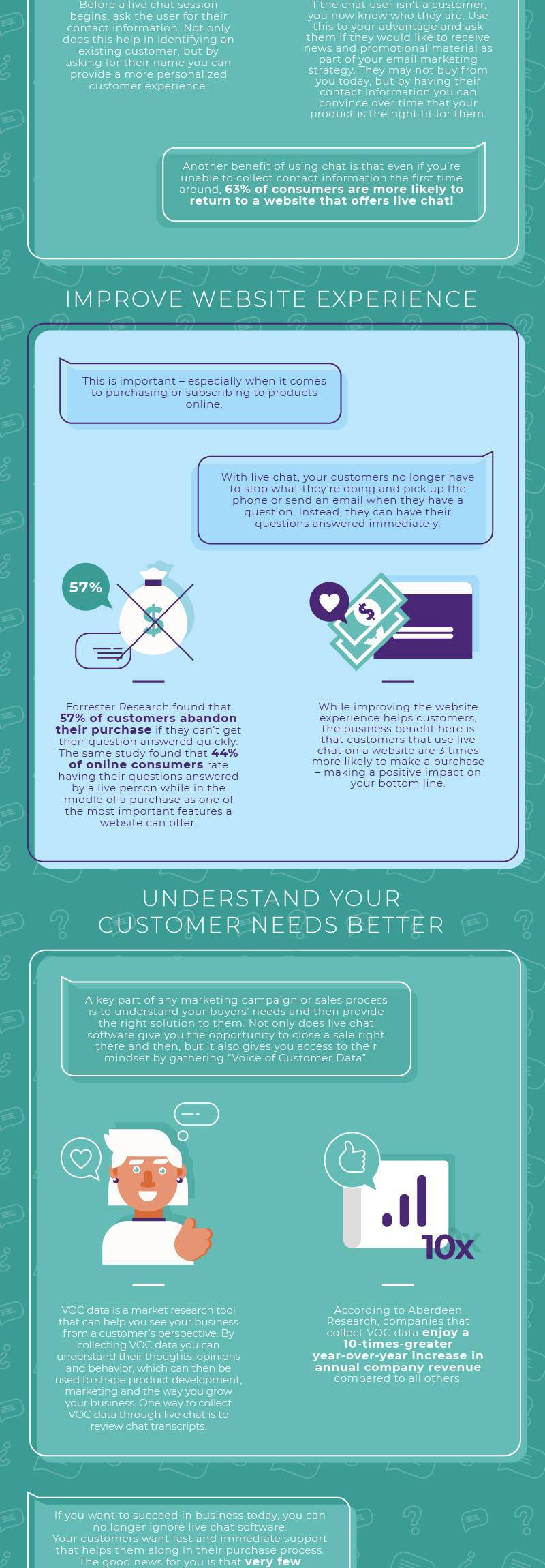 9 livechat benefits for businesses infographic 4 1 - Midas Creative
