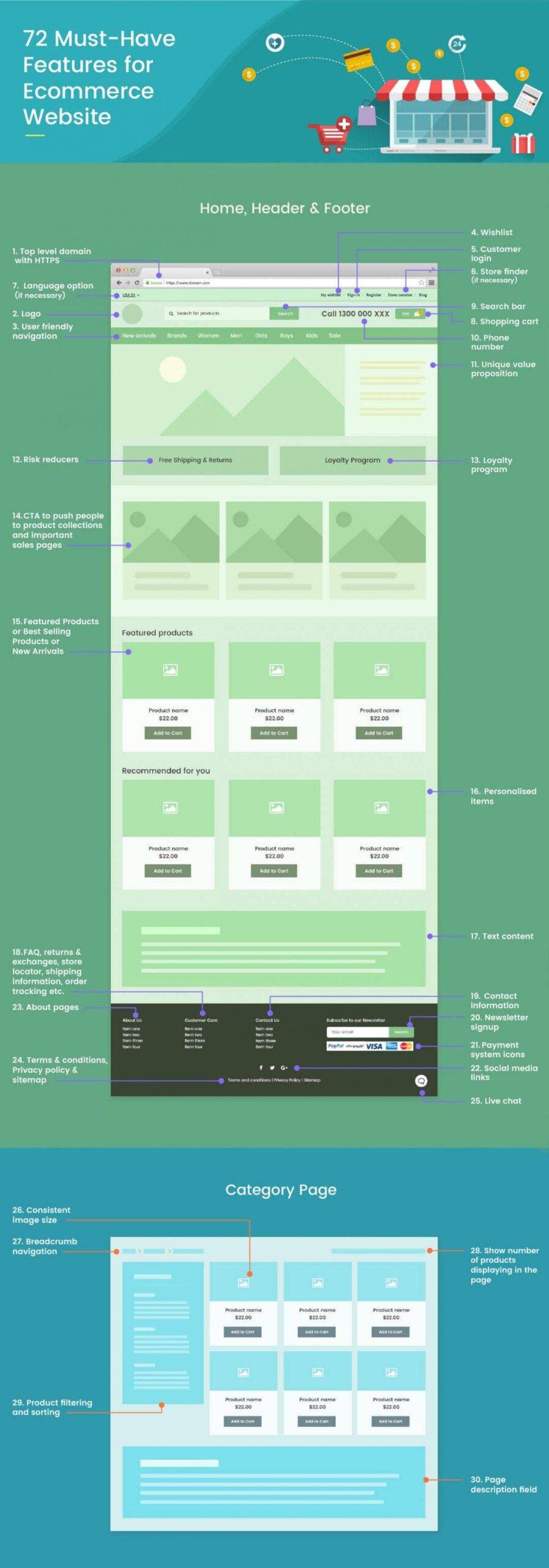 ecommerce website features infographic 1 1080x3082 1 scaled - Midas Creative