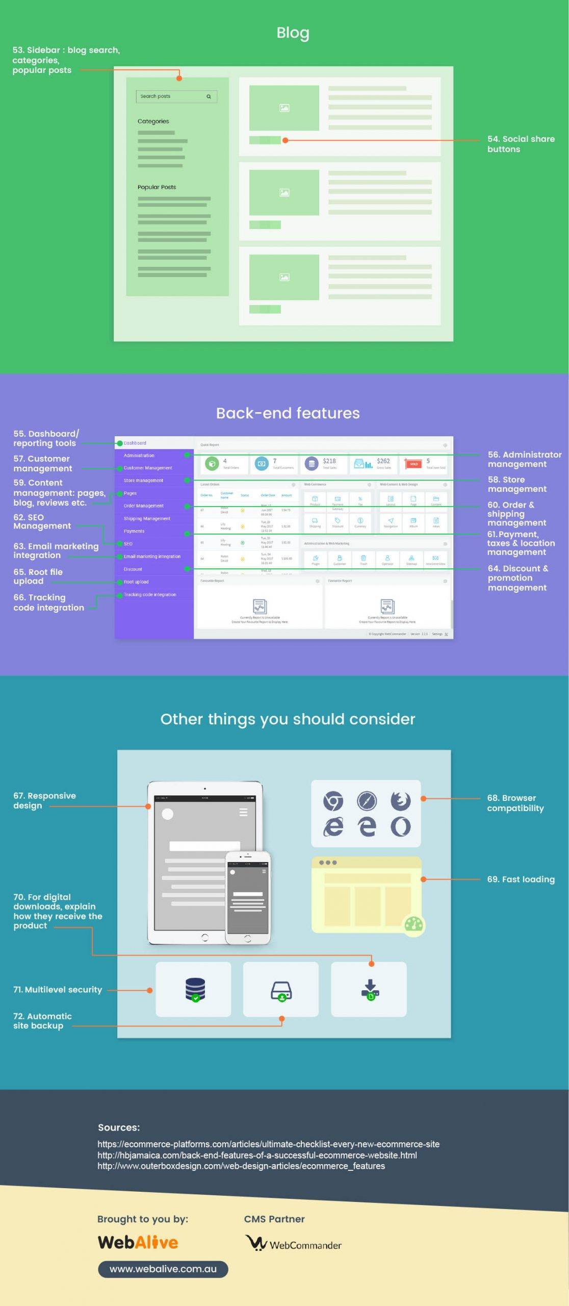 ecommerce website features infographic 3 scaled 1 - Midas Creative