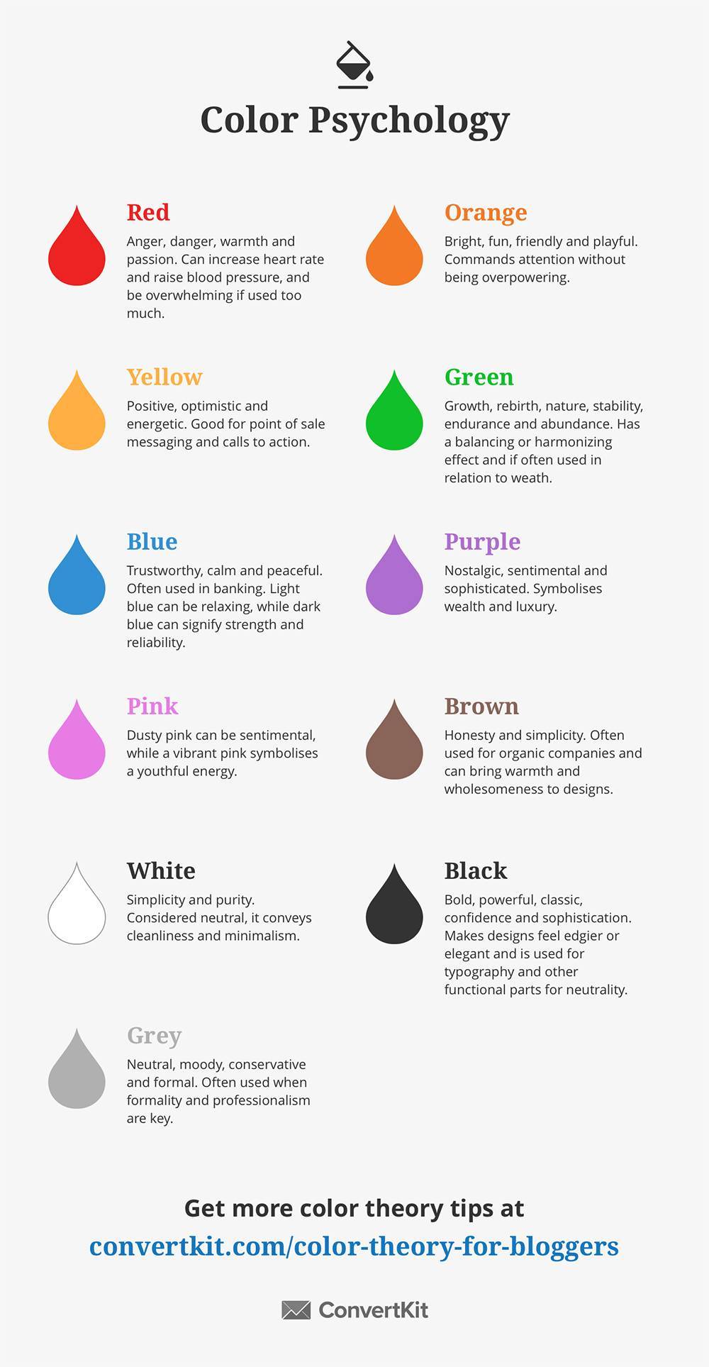 What colour your website is can affect your customers - Midas Creative